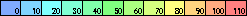 tempbar color key